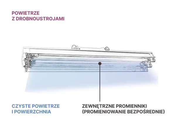 Lampa bakteriobójcza bezpośredniego działania NBV 30NL z licznikiem czasu pracy